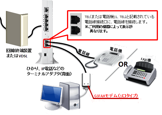 電話機・FAX機と併用して使いたい(配線方法）-パソコンFAXソフト STARFAX 14/14 Lite サポート情報