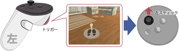 VRコントローラの操作画面