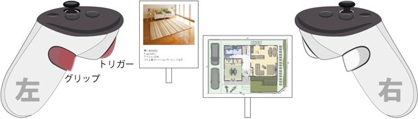 VRコントローラの操作画面