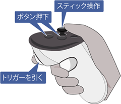 コントローラの握り方