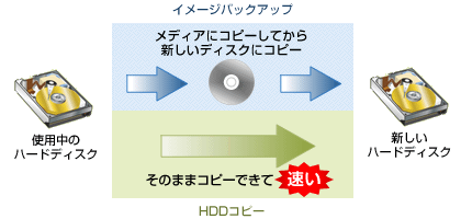 C[WobNAbvHDDRs[̈Ⴂ