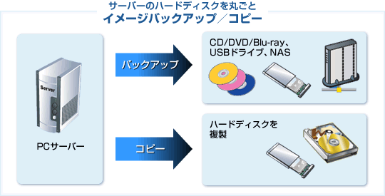 LB C[WobNAbv10 ServergobNAbv^Rs[