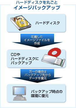 n[hfBXNۂƃC[WobNAbv