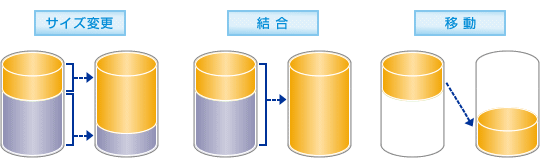 p[eBVύX̗iTCYύXAAړj