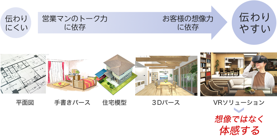 プレゼンスタイルと伝わりやすさ