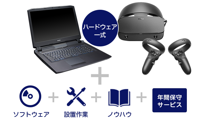 ハードウェア一式、ソフトウェア、設置作業、ノウハウ、年間保守サービス