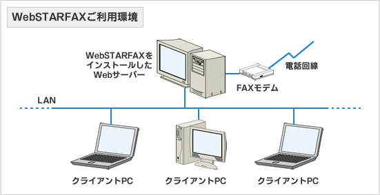 ]C/S^FAXVXeƂ͂܂قȂAuuEȖMvuMU蕪vuΉvuxȃOǗ@\vȂǂRXgŎyɎł܂B